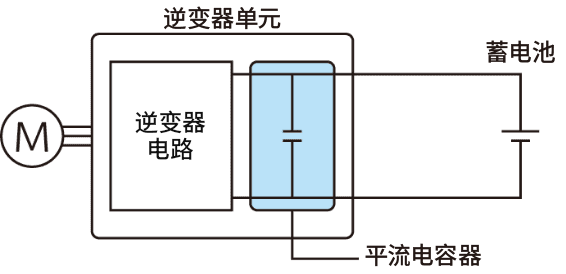 逆變器系統(tǒng)圖